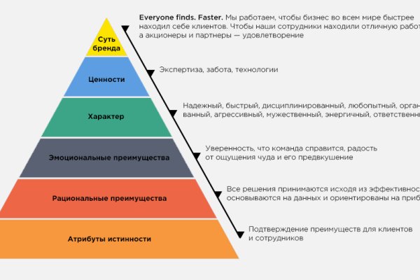 Кракен zerkalo pw